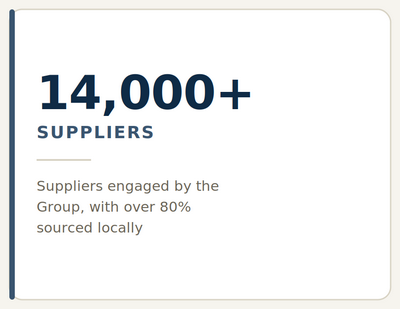 Local Suppliers