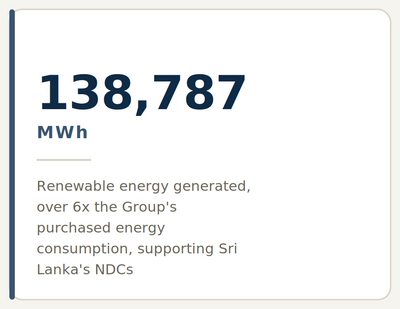 Renewable Energy Generated